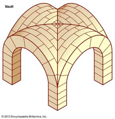 groin vault art history definition: How does the groin vault technique reflect the architectural innovations of the Gothic period?