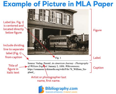 how to cite an art piece in mla: exploring the nuances of visual arts citation