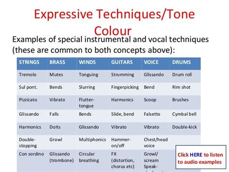 Tone Meaning in Music: Exploring the Multi-Layered Interpretation of Musical Tones