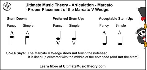 what is a marcato in music and how does it influence the mood of a piece?