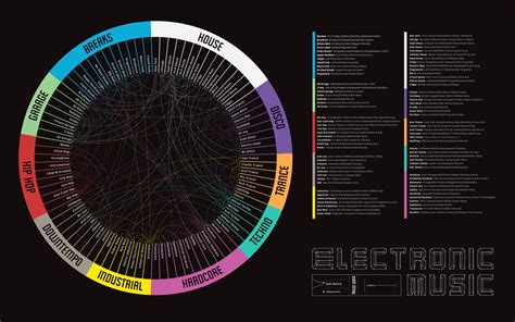 what is bpm music and how does it relate to the evolution of dance culture?